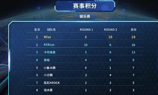 战术意义上 战术意义上